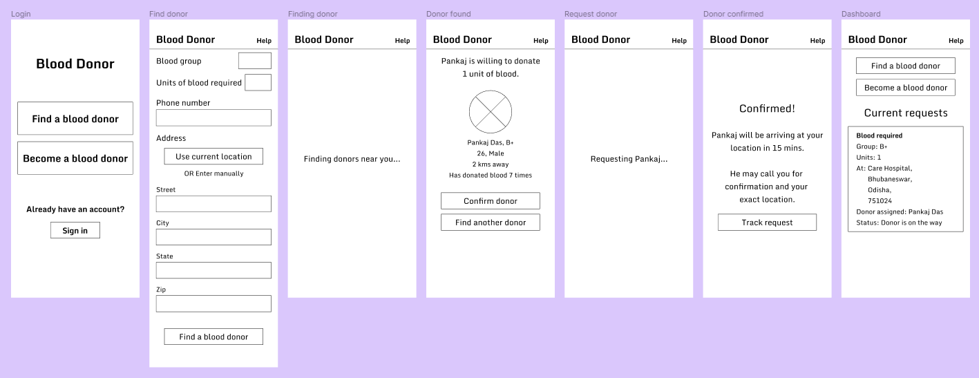 Blood donor app wireframe